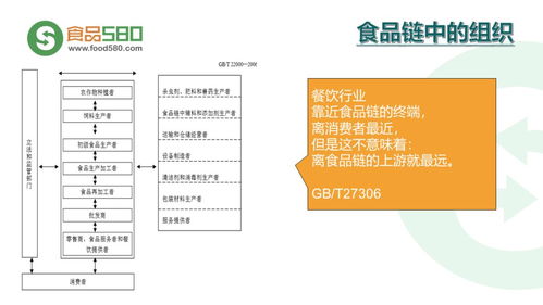 餐饮业食品安全管理体系 PPT图解与企业管理实践
